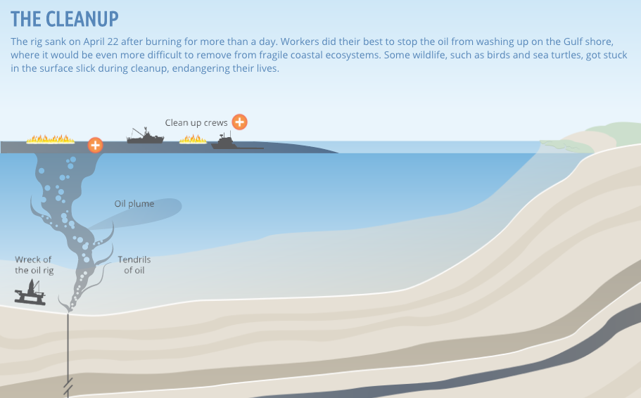 SHORT CIRCUIT How to Soak Up an Oil Spill Department of Energy